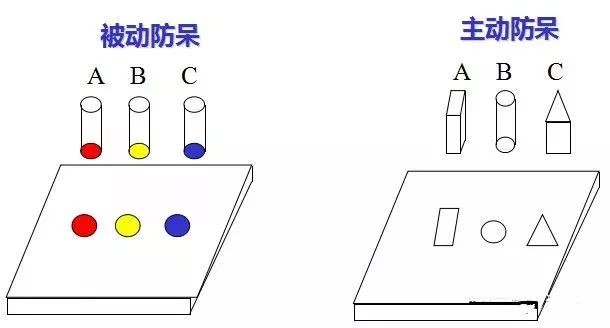 做模具：設(shè)計“防呆”是什么？